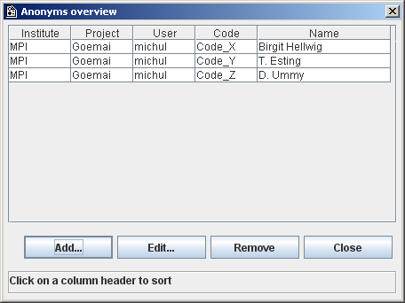 Anonyms overview dialog window