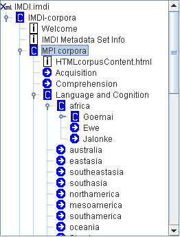 Corpus Tree Structure