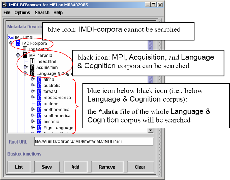 Searchable corpora