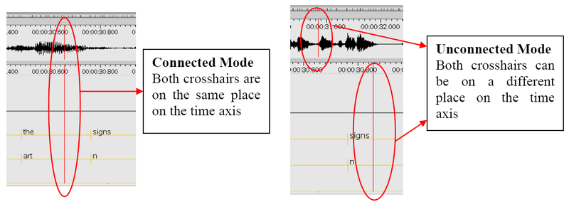 Waveform viewer modes