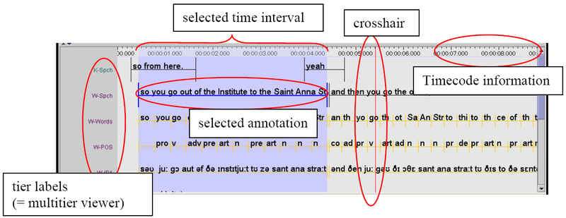 The timeline viewer