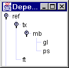 Tier dependencies