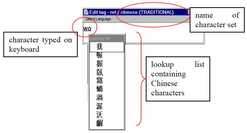 Chinese characters