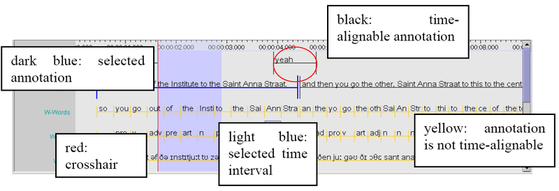 Color coding