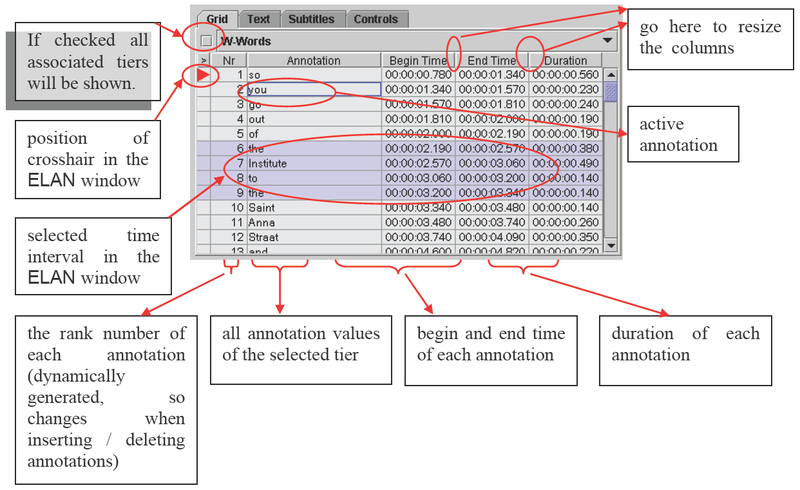 Structure of the grid viewer