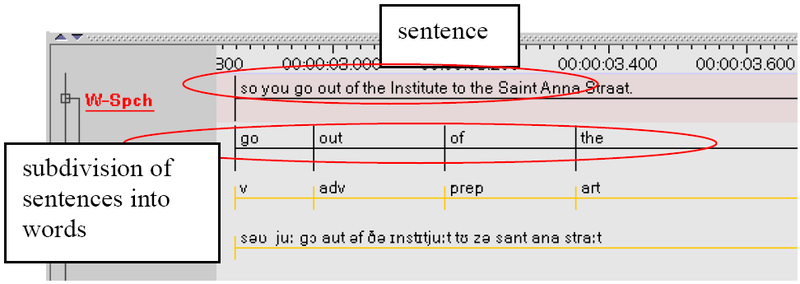 Subdividing annotation