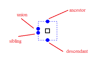 Add relations