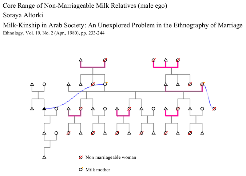 Example