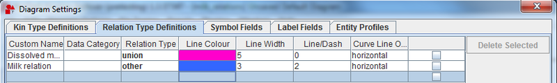 How to customize entities relations