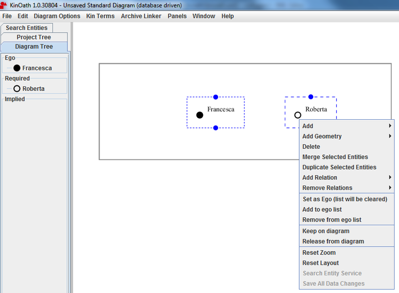 Standard Diagram
