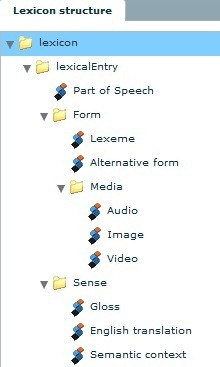 An example of a user defined LEXUS structure