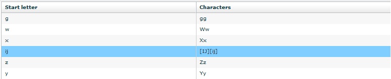 Setting sort order for combined characters in the Start Letter column