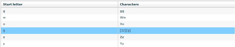 Setting sort order for combined characters in the Start Letter column