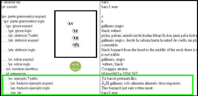 Hierarchy of markers and an entry that follows this pattern