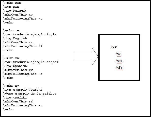 Example of a marker hierarchy in Toolbox