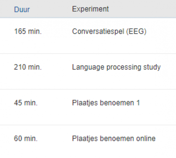 experimenten portaal