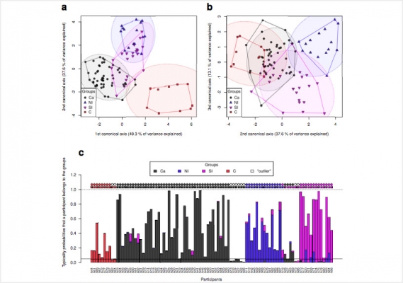 Variation in the shape of speech organs influences language evolution Thumbnail