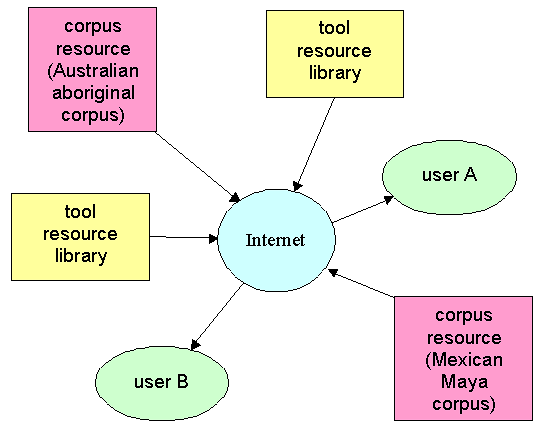 distr.gif (10236 bytes)